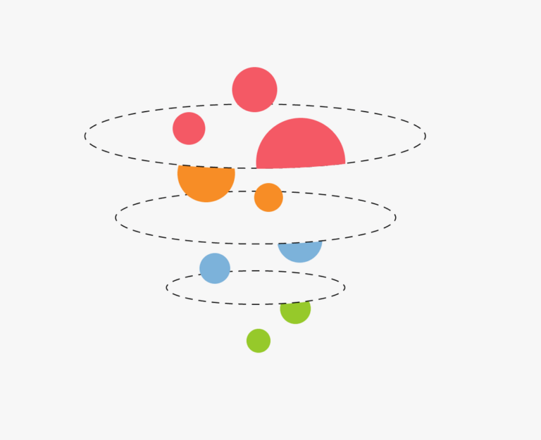 Wat is de dark funnel?